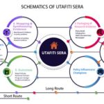 11Schematics of Utafiti Sera