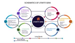 Utafiti Sera Pathway to Impact